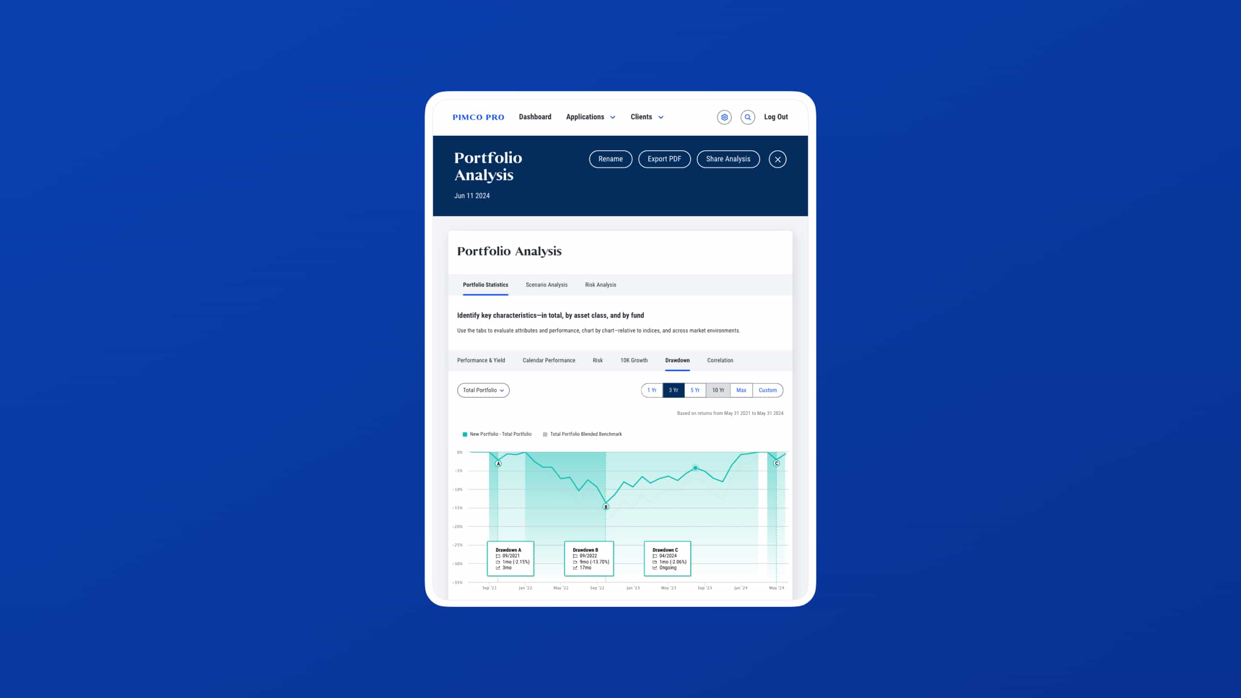 PIMCO Pro