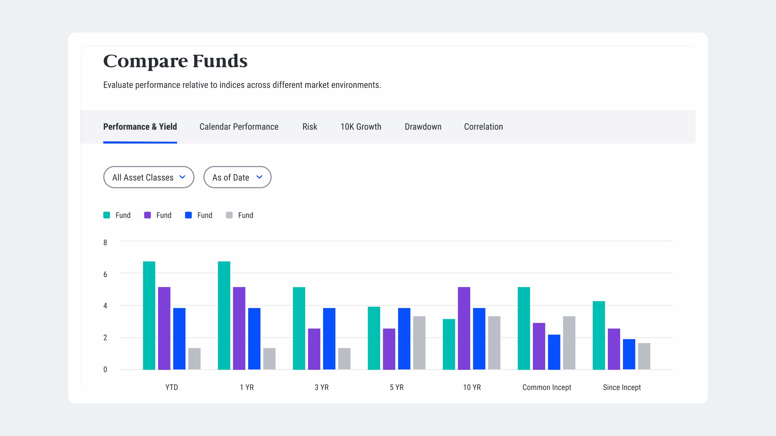 PIMCO Pro