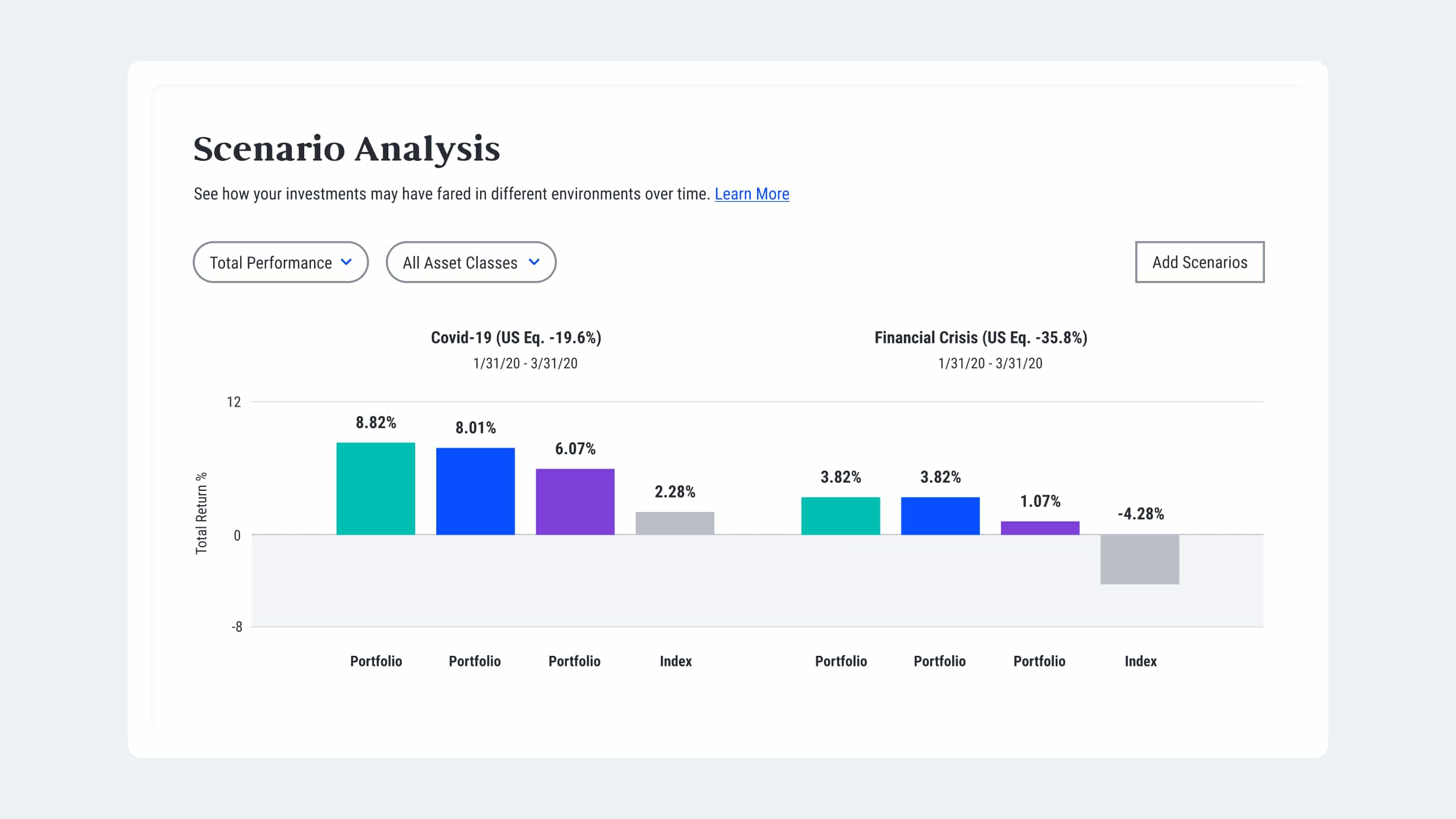 PIMCO Pro