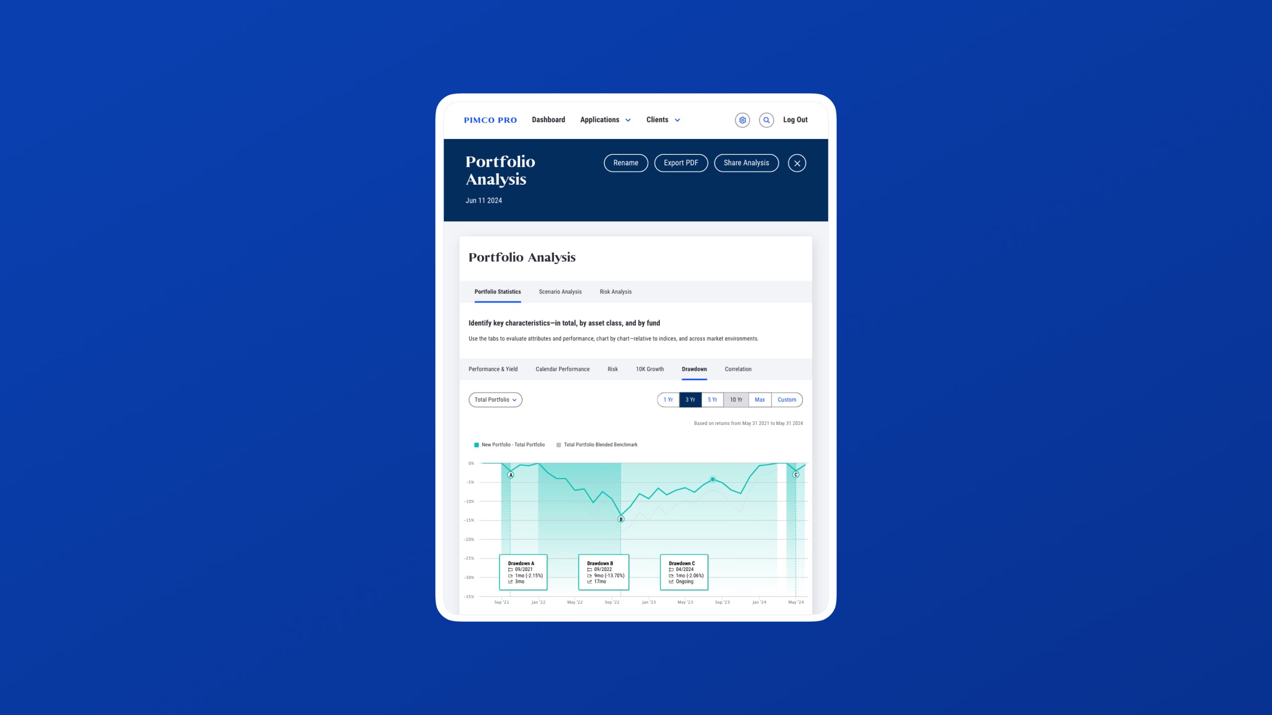 PIMCO Pro