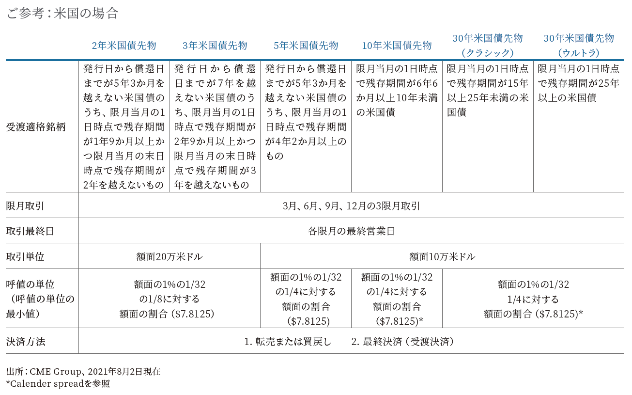 米国の場合