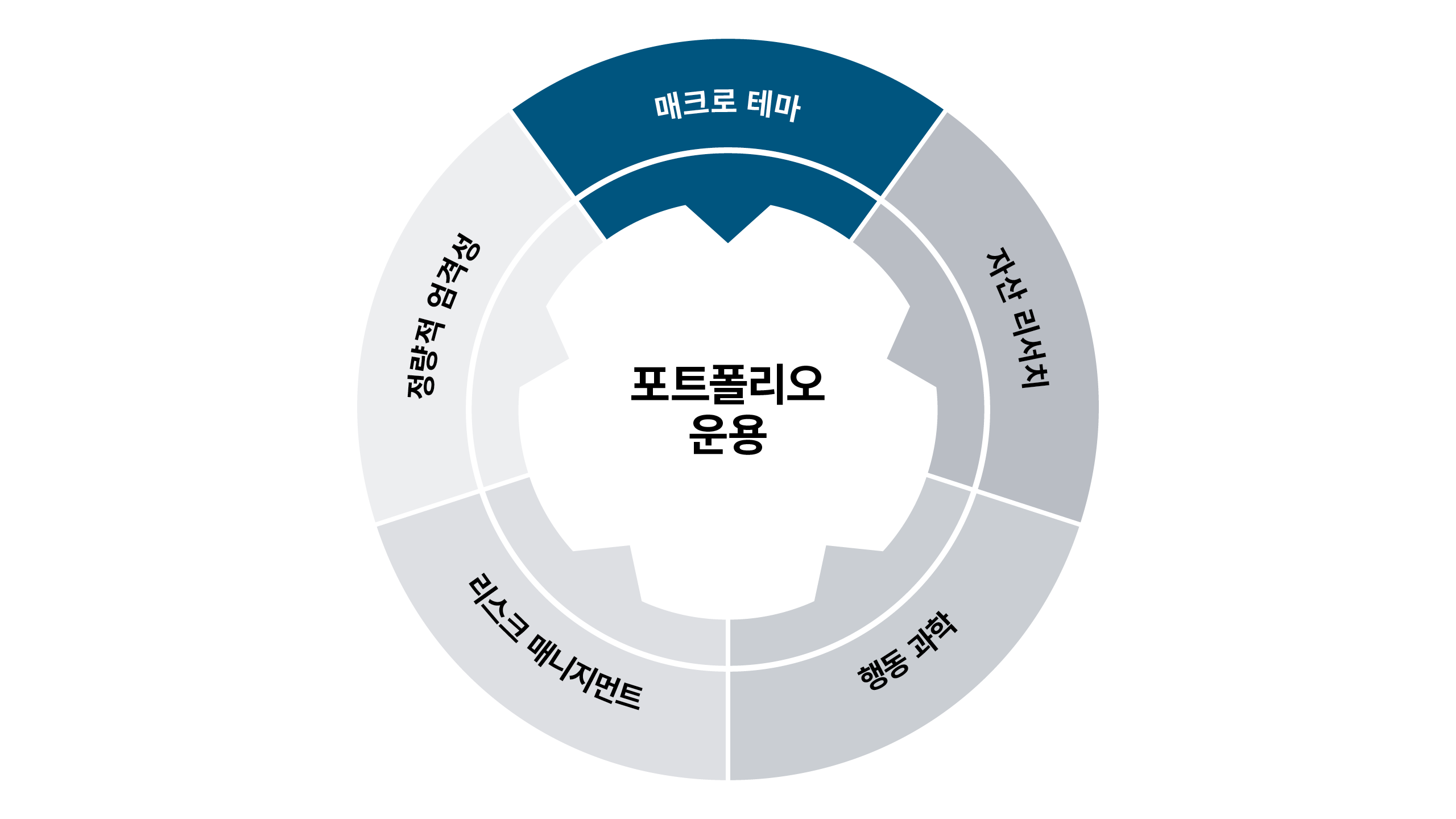 매크로 테마
