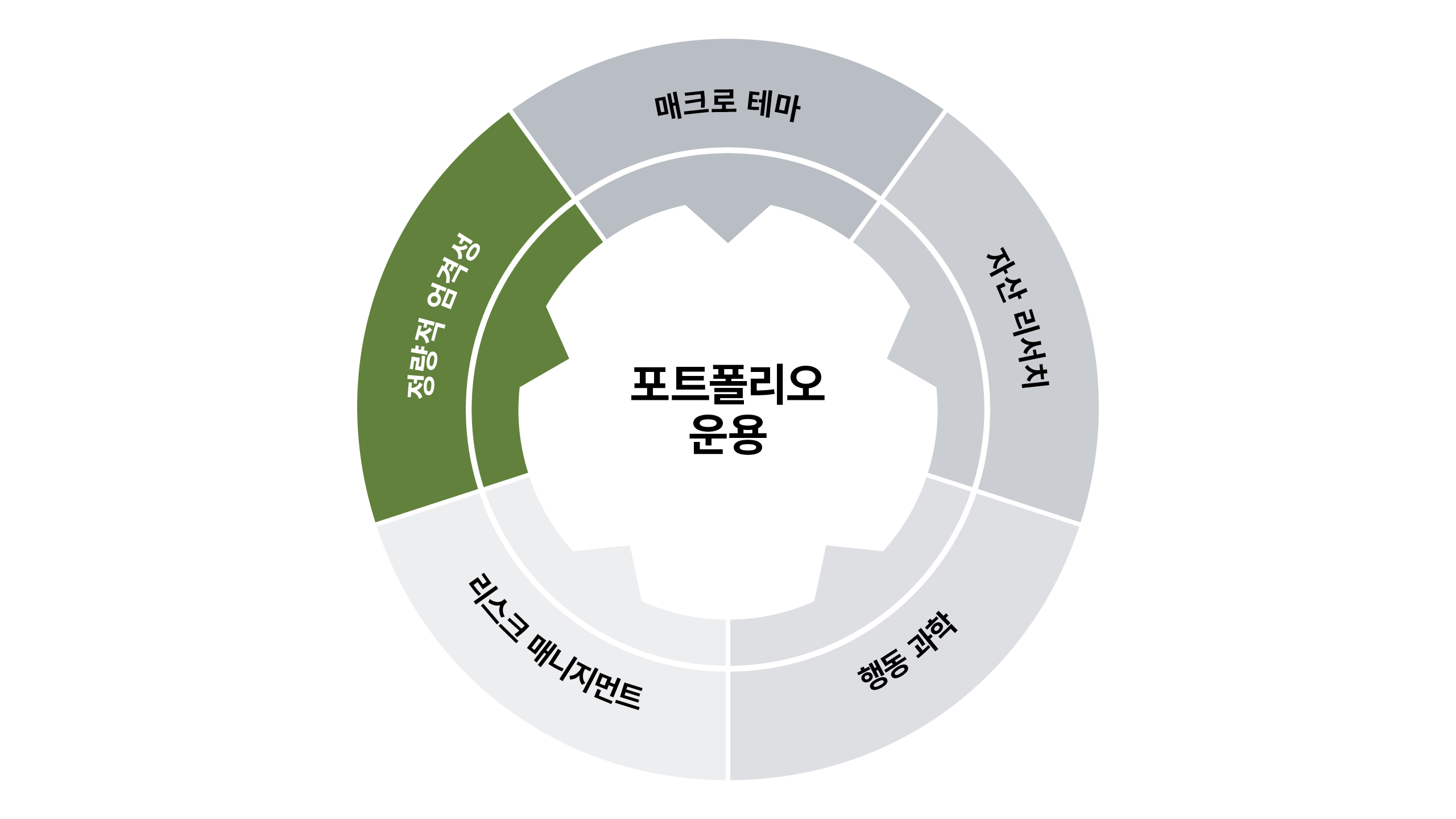 정량적 엄격성