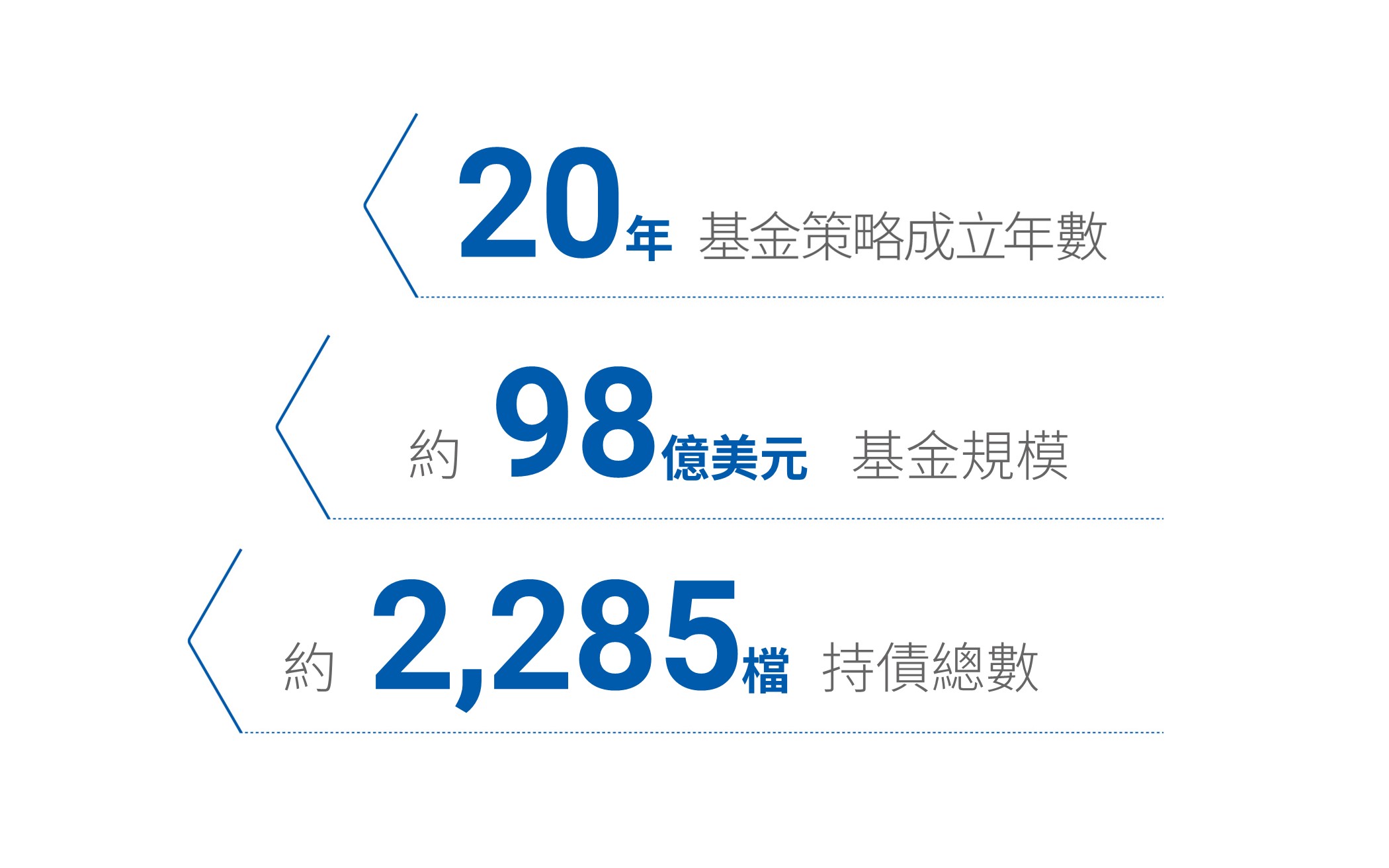 智慧與時間的淬鍊，PIMCO優質經理團隊