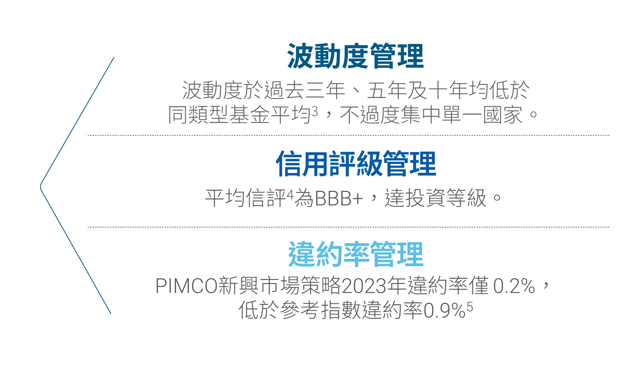 3大風險管理，新興市場投資再升級