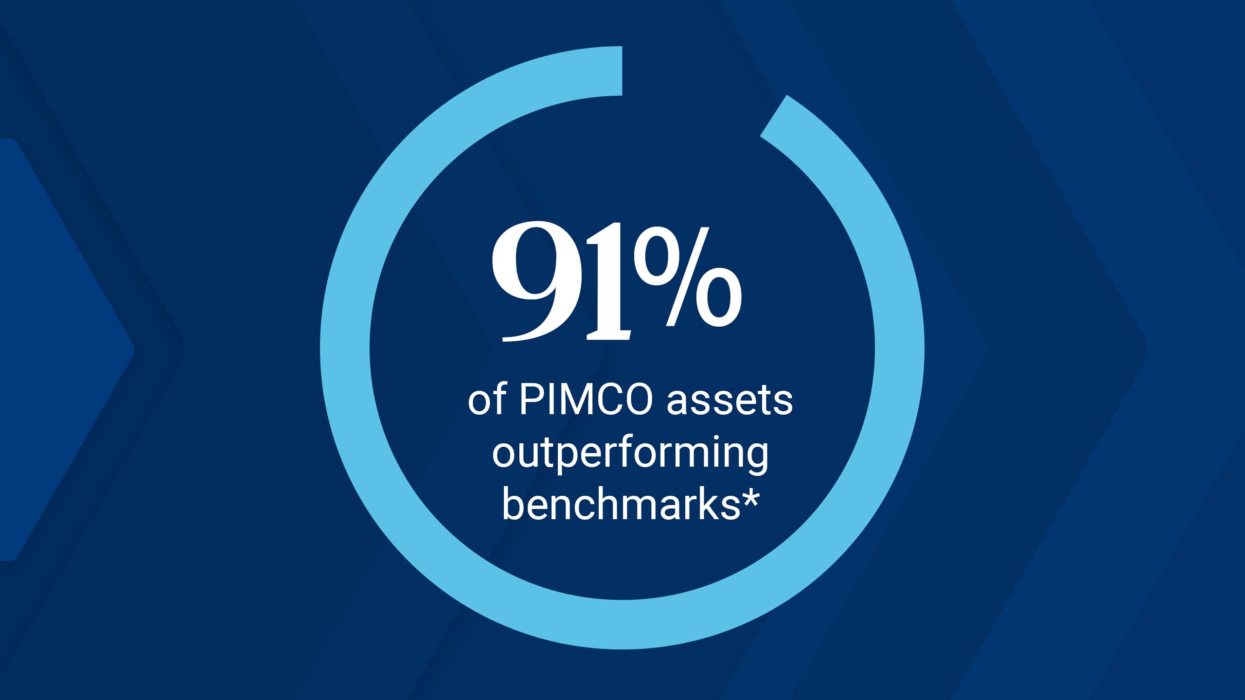 We Harness the Full Power of Our Platform to Deliver Consistent Outcomes