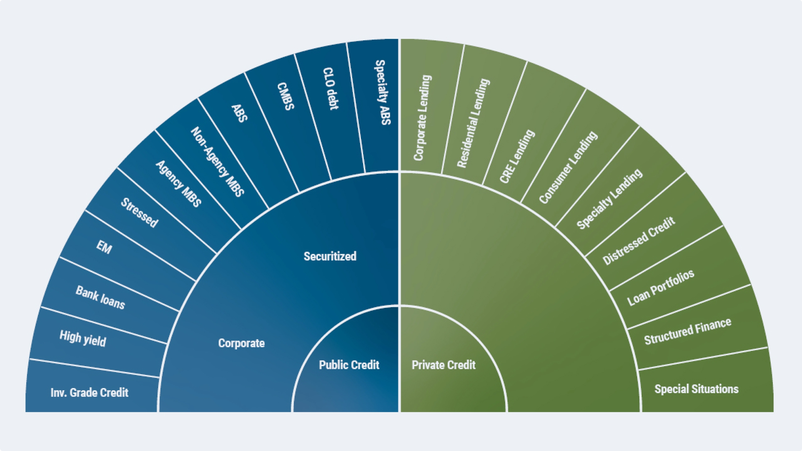 Flexible Credit Income Fund - PFLEX